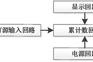 小型6位顯示有源型電子式累加計數(shù)器