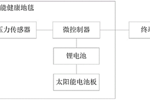 智能健康地毯