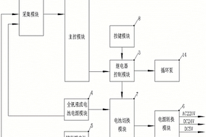 全釩液流電池微電網(wǎng)控制系統(tǒng)