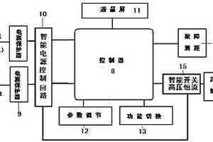 電力電纜故障燒穿定位儀