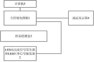 手持式自動(dòng)變光焊接面罩反應(yīng)速度及延時(shí)時(shí)間測(cè)試裝置