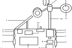 風(fēng)光互補發(fā)電驅(qū)鳥器