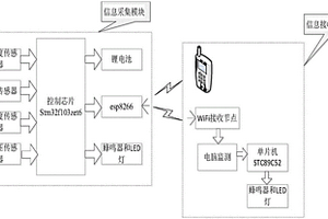 基于WiFi的寵物健康監(jiān)測系統(tǒng)