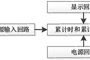 6位顯示有源型電子式累加計(jì)時(shí)、計(jì)數(shù)器