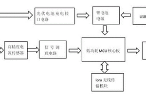 光伏監(jiān)控系統(tǒng)