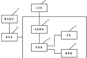 激光教鞭