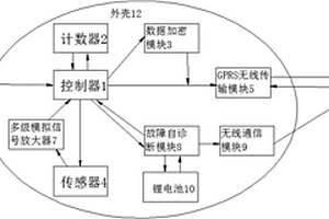 無線擴(kuò)散式氣體分析儀