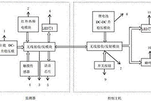 基于無線傳輸?shù)奶嵝褕缶b置