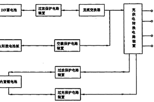 軍用計算機(jī)供充電裝置