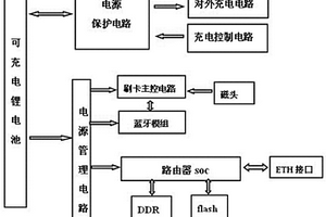 具有無線路由和移動電源功能的藍牙支付終端