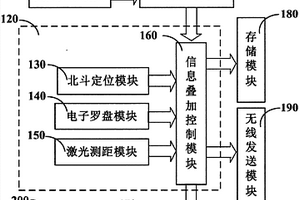 目標(biāo)定位相機(jī)系統(tǒng)