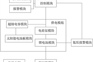 基于太陽能供電的氣體報警器