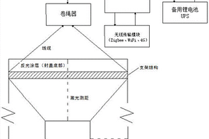 深層水平位移測量裝置