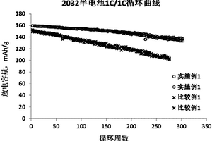 改善高鎳三元正極材料電化學(xué)性能的方法