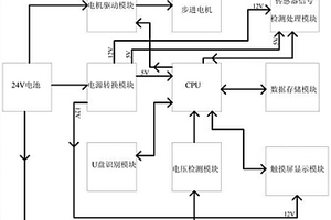 便攜式光電速度傳感器測試臺