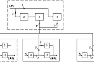 基于燃氣冷熱電三聯(lián)供的區(qū)域能源供應(yīng)系統(tǒng)