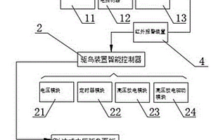 智能脈沖式電壓驅(qū)鳥裝置