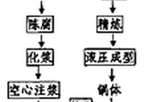 超耐熱陶瓷炒鍋及其制造方法