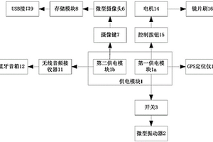 多功能眼鏡