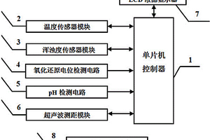 便攜式游泳池水質(zhì)參數(shù)檢測裝置