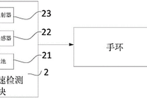 車輛超速提醒裝置