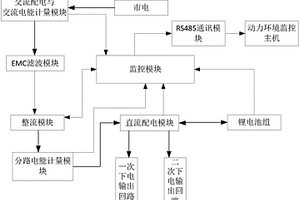 具有交流輸入和直流輸出電能計量的高頻開關(guān)電源系統(tǒng)