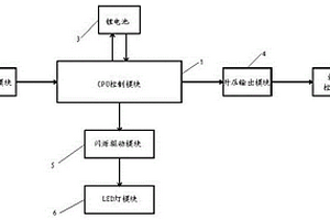 三腳架的警示控制裝置