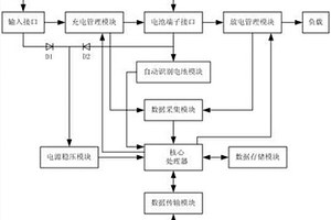 水文水資源遙測終端機(jī)的充放電管理系統(tǒng)