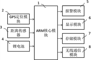 鐵路軌道智能測量裝置