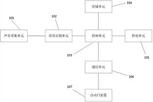 聲音密碼控制系統(tǒng)