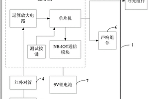 基于NB-IOT通訊的無線煙感探測器