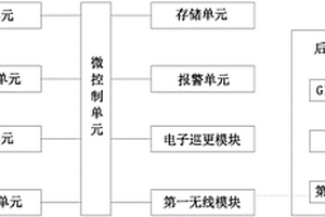 田野文物保護的全方位報警系統(tǒng)