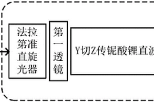 微組裝準(zhǔn)互易反射式光波導(dǎo)電場(chǎng)或電壓傳感頭