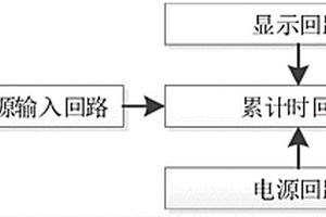 小型6位顯示有源型電子式累加計時器