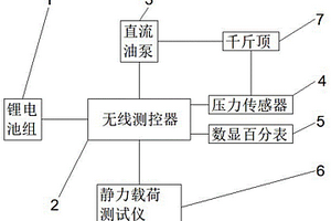 靜載試驗直流用電系統(tǒng)