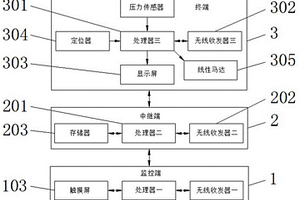 校園安全監(jiān)控及通訊系統(tǒng)