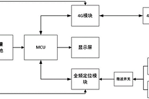 便攜式北斗自適應(yīng)天線抗干擾接收機(jī)