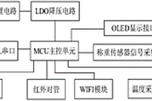 奶瓶智能恒溫系統(tǒng)