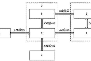 用于電動汽車充電站的充電機監(jiān)控裝置