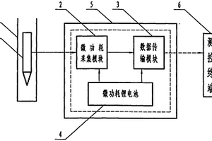 微功耗地下水位無線監(jiān)測系統(tǒng)