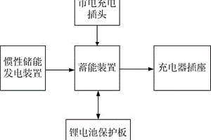 車載慣性儲(chǔ)能充電器