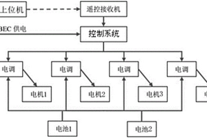 長(zhǎng)航時(shí)多旋翼無人機(jī)