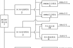 換流閥均壓測(cè)試儀