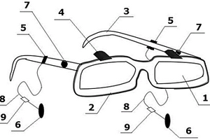 新型的3D眼鏡