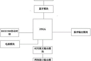 可移動(dòng)的北斗衛(wèi)星授時(shí)裝置