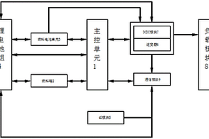 甲醇重整燃料電池的控制系統(tǒng)