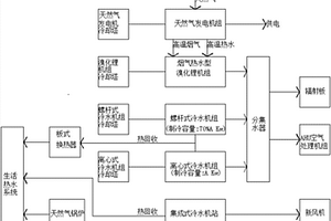 新型醫(yī)院節(jié)能系統(tǒng)