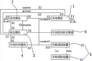 礦用電動(dòng)鏟運(yùn)機(jī)轉(zhuǎn)場(chǎng)裝置