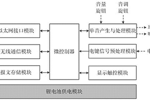 便攜式報(bào)務(wù)技能訓(xùn)練系統(tǒng)