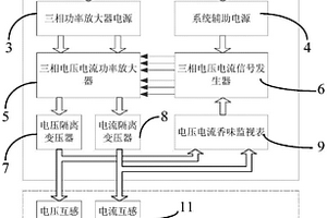 現(xiàn)場(chǎng)計(jì)量裝置用三相電壓電流模擬電源